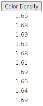 color density