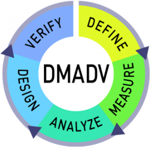 dmadv