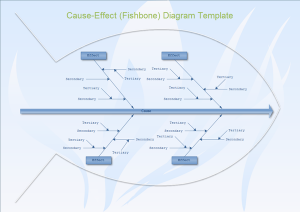 fishbone diagram