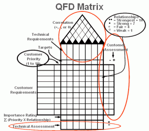 qrd