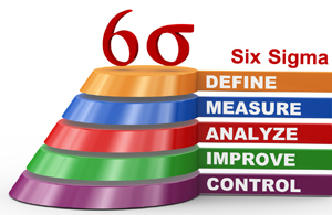 DMAIC