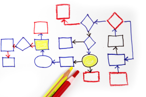 Six Sigma Process Map