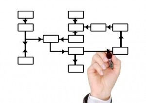 business flowchart