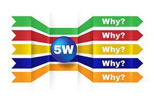 Five Whys