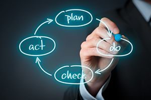 PDCA