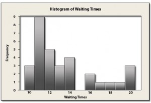 example of a histogram