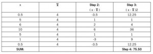 example of a standard deviation chart