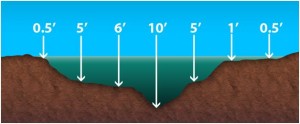example of standard deviation