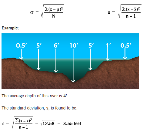 Standard Deviation Example