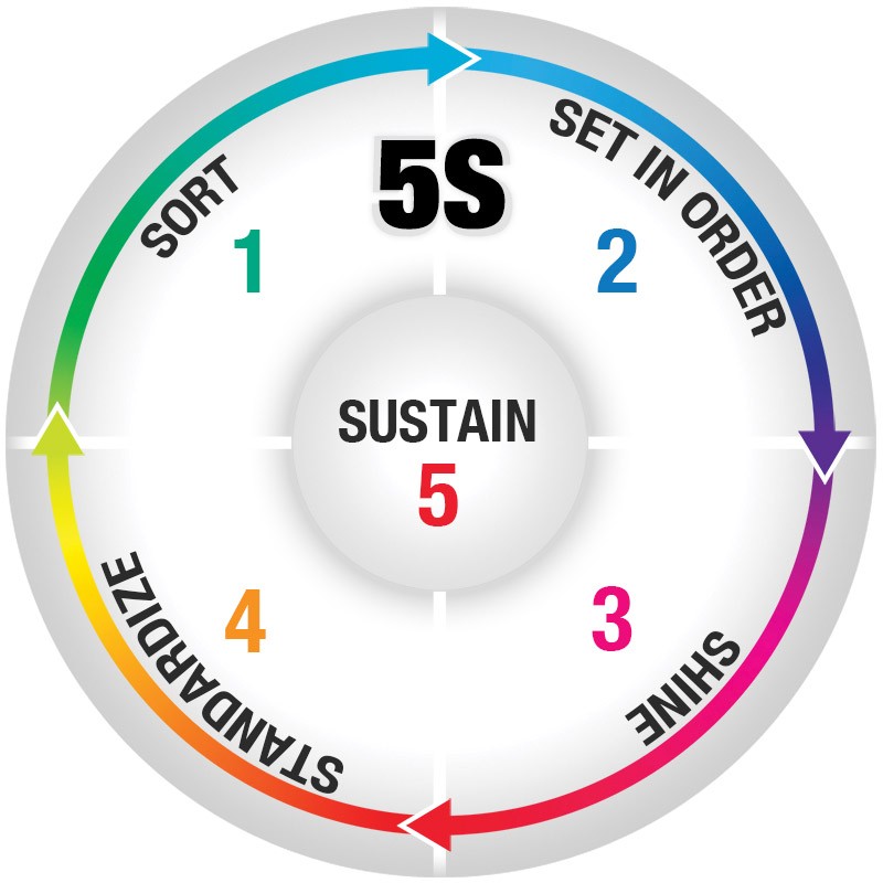 5s