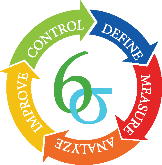 dmaic