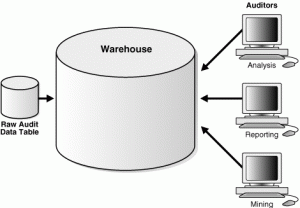 six sigma data warehousing