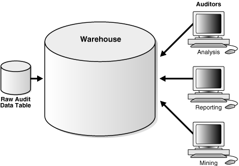 six sigma data warehousing