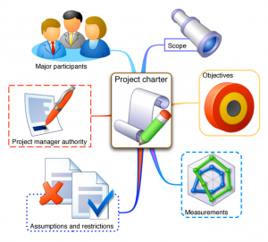 project charter