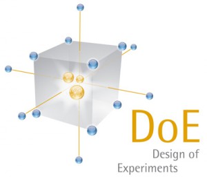 design of experiments
