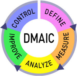 DMAIC