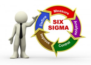 What is Six Sigma?