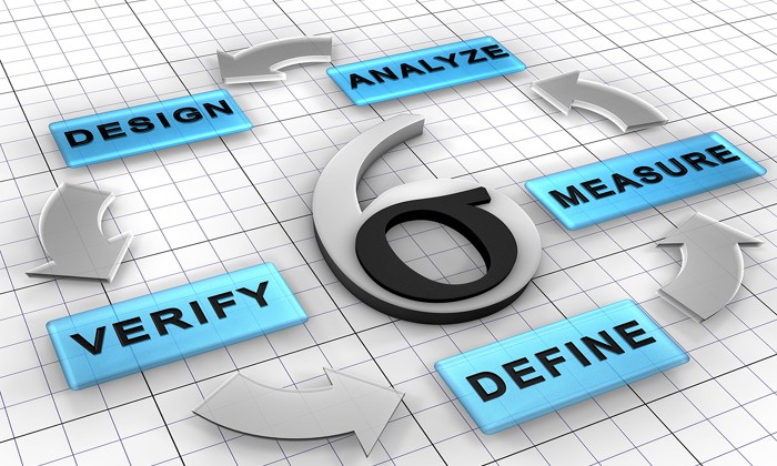 Six Sigma DMADV project methodology