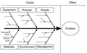 fishbone-diagram