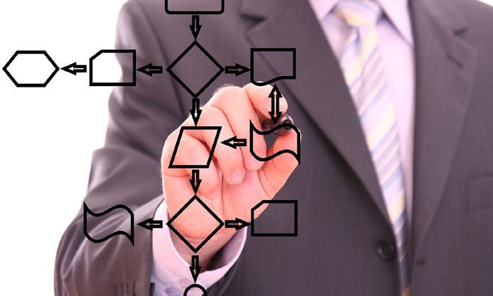 BPM and Six Sigma