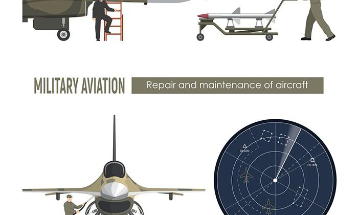 Six Sigma military