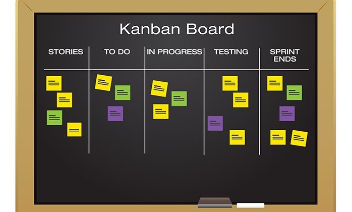Kanban Board