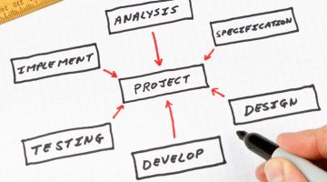 Chart of the process for successful project management