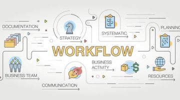 Map of a workflow chart