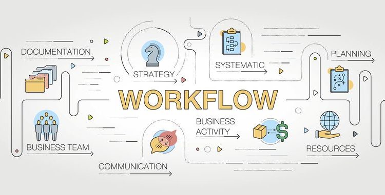 Map of a workflow chart