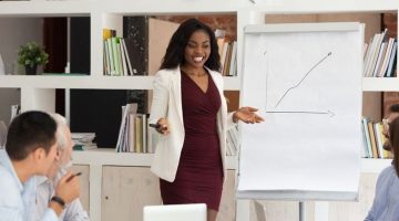 Growth Potential of Six Sigma Training
