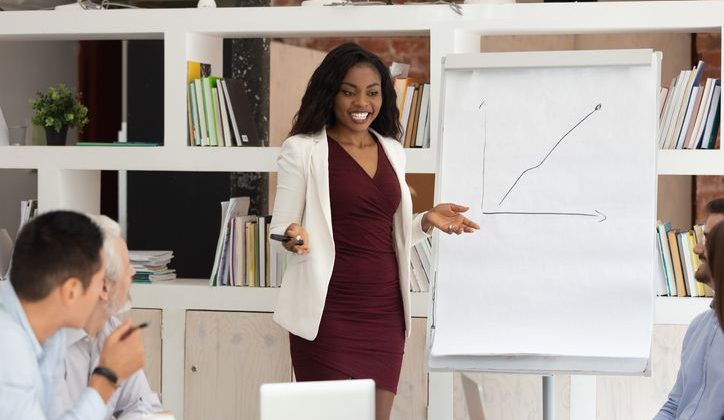 Growth Potential of Six Sigma Training