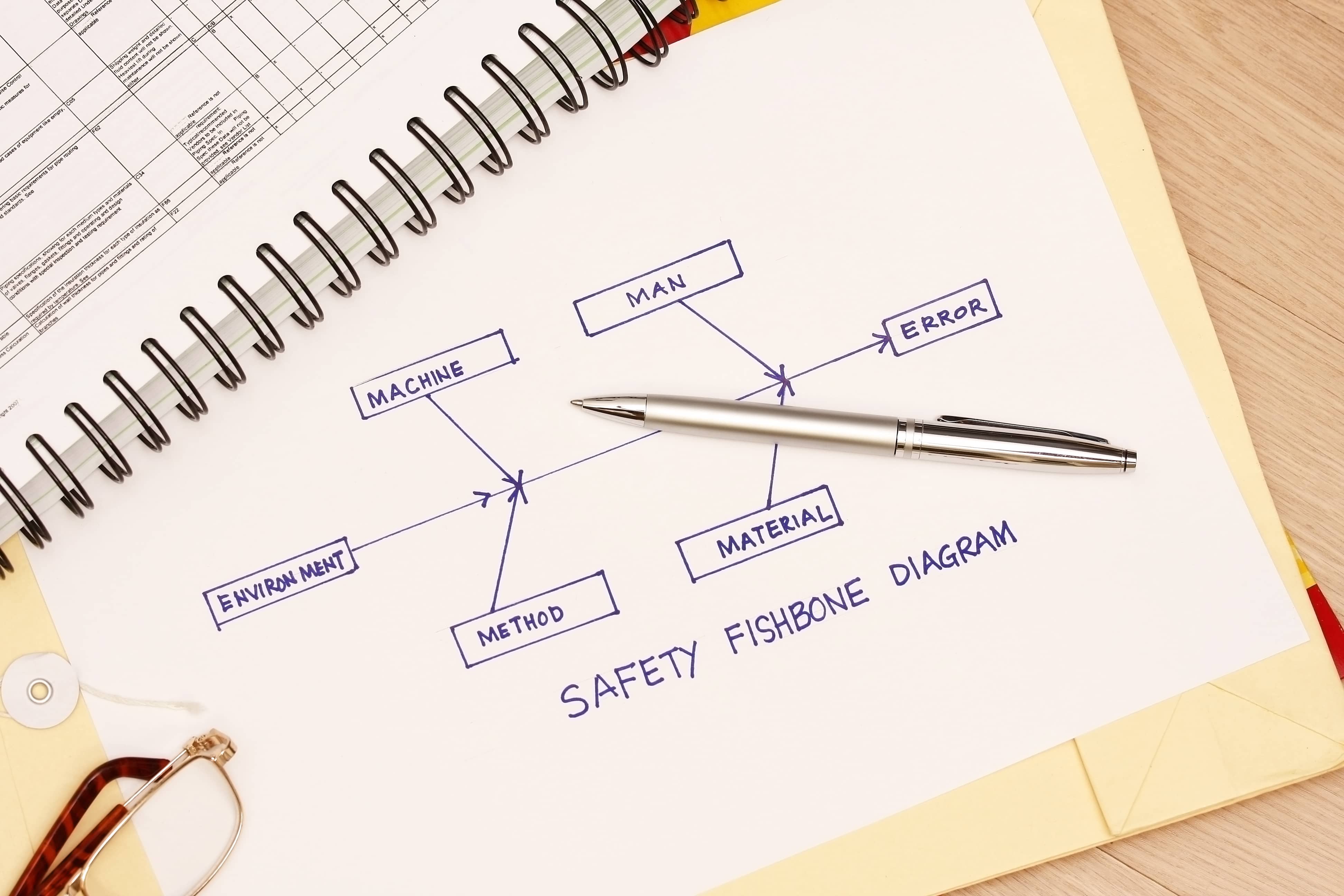 Example of a fishbone diagram